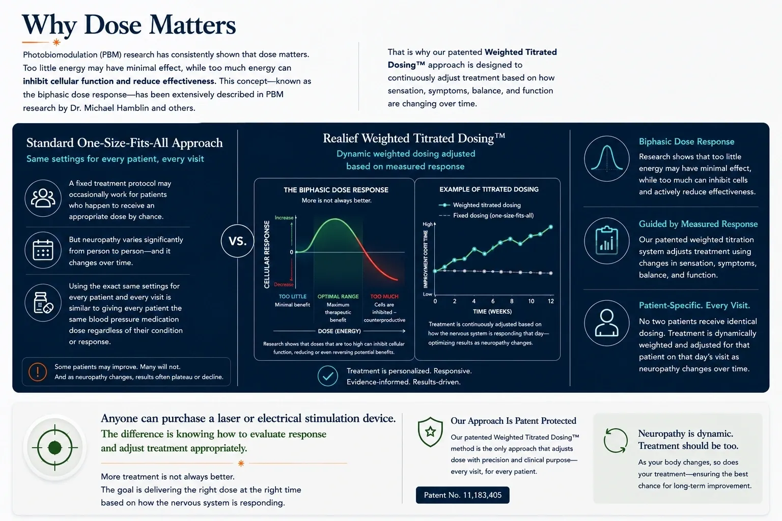WhyDoseMatters